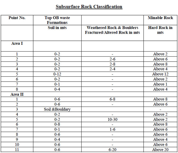 subsurface-classification